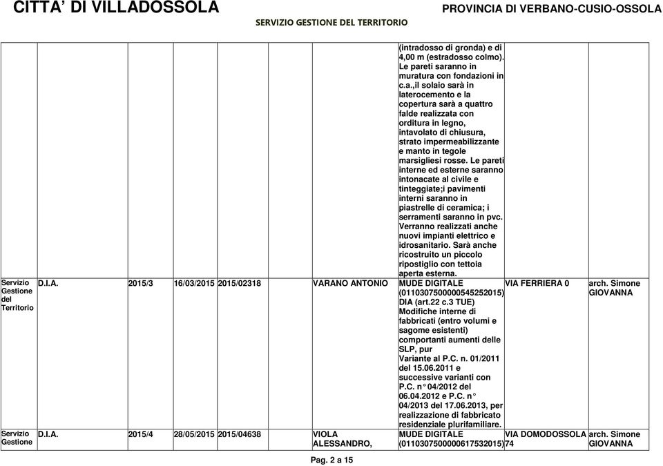 Verranno realizzati anche nuovi impianti elettrico e idrosanitario. Sarà anche ricostruito un piccolo ripostiglio con tettoia aperta esterna. D.I.A. 2015/3 16/03/2015 2015/02318 VARANO ANTONIO D.I.A. 2015/4 28/05/2015 2015/04638 VIOLA ALESSANDRO, Pag.