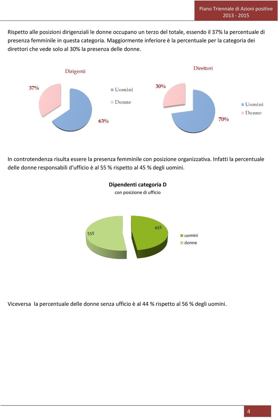 In controtendenza risulta essere la presenza femminile con posizione organizzativa.