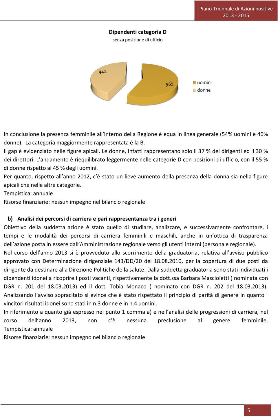 L andamento è riequilibrato leggermente nelle categorie D con posizioni di ufficio, con il 55 % di donne rispetto al 45 % degli uomini.