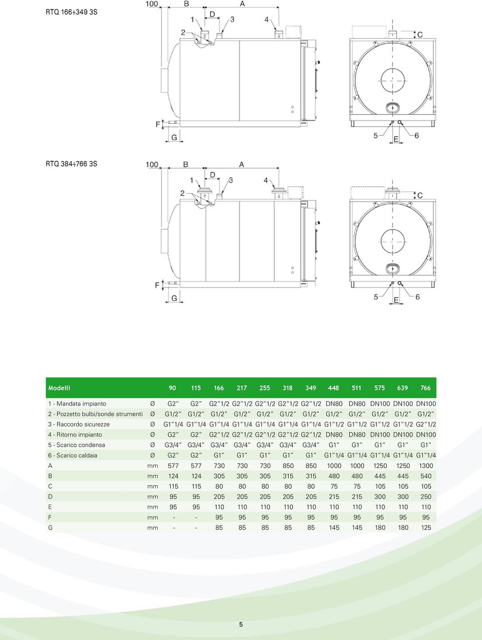 Ritorno impianto Ø G2 G2 G2 1/2 G2 1/2 G2 1/2 G2 1/2 G2 1/2 DN80 DN80 DN100 DN100 DN100 5 - Scarico condensa Ø G3/4 G3/4 G3/4 G3/4 G3/4 G3/4 G3/4 G1 G1 G1 G1 G1 6 - Scarico caldaia Ø G2 G2 G1 G1 G1