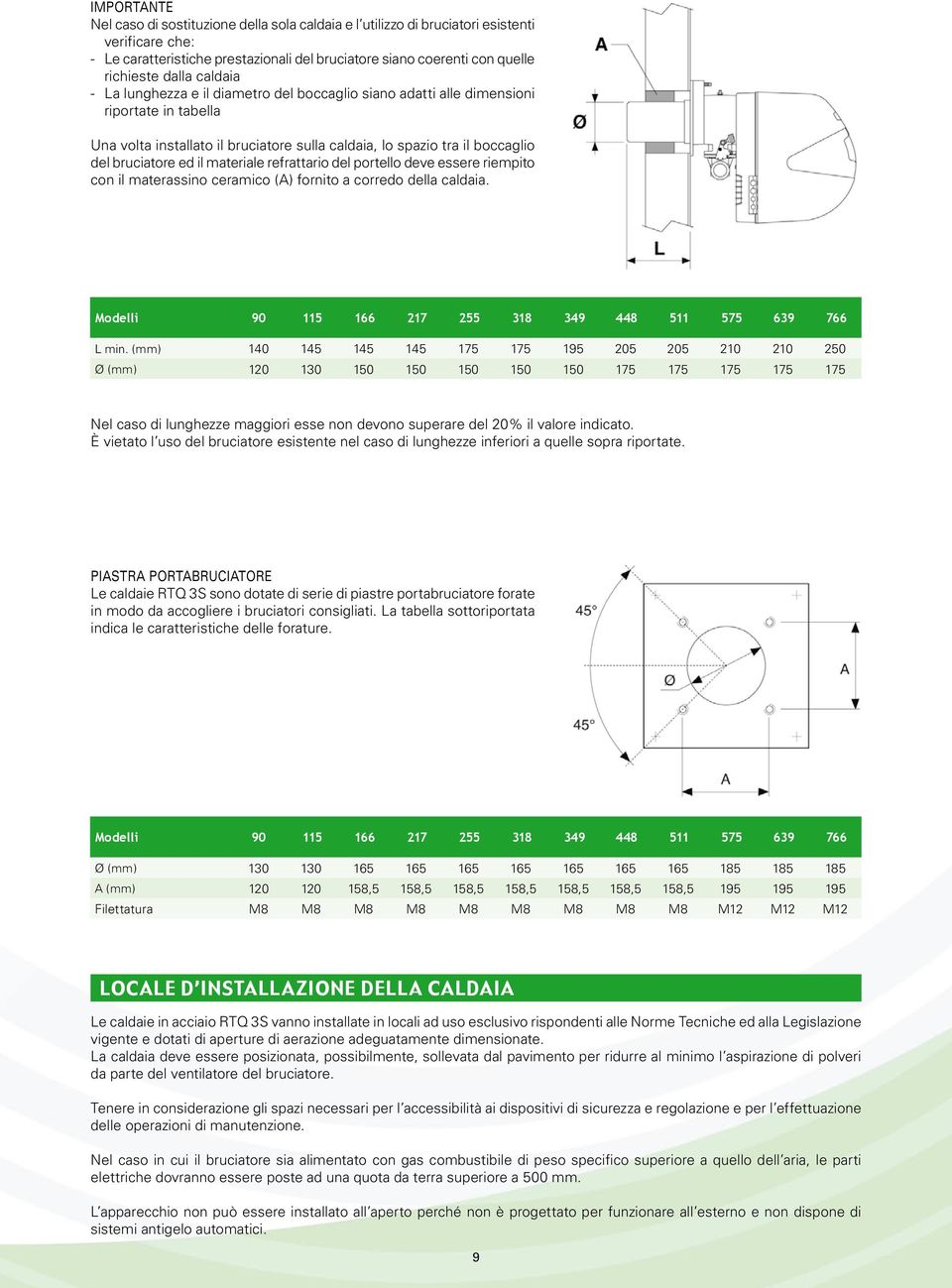 materiale refrattario del portello deve essere riempito con il materassino ceramico (A) fornito a corredo della caldaia. Modelli 90 115 166 217 255 318 349 448 511 575 639 766 L min.