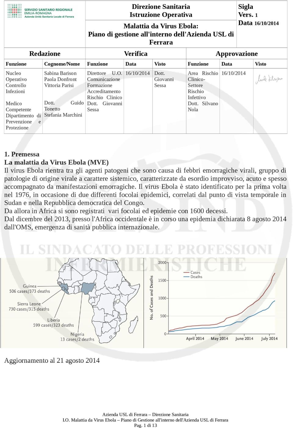 Comunicazione Giovanni Formazione Sessa Accreditamento Rischio Clinico Dott. Guido Dott.