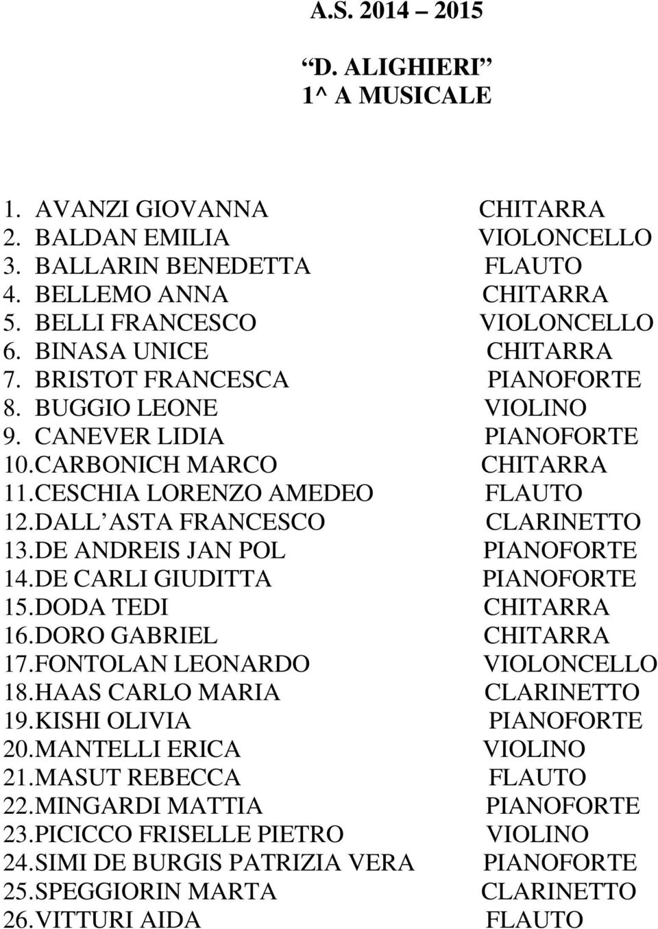 DALL ASTA FRANCESCO CLARINETTO 13. DE ANDREIS JAN POL PIANOFORTE 14. DE CARLI GIUDITTA PIANOFORTE 15. DODA TEDI CHITARRA 16. DORO GABRIEL CHITARRA 17. FONTOLAN LEONARDO VIOLONCELLO 18.