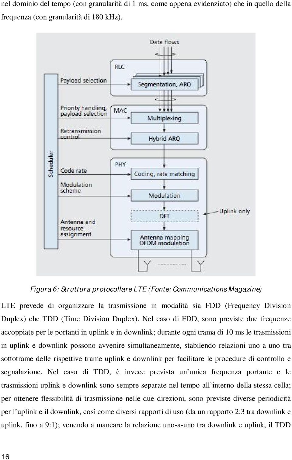 Nel caso di FDD, sono previste due frequenze accoppiate per le portanti in uplink e in downlink; durante ogni trama di 10 ms le trasmissioni in uplink e downlink possono avvenire simultaneamente,