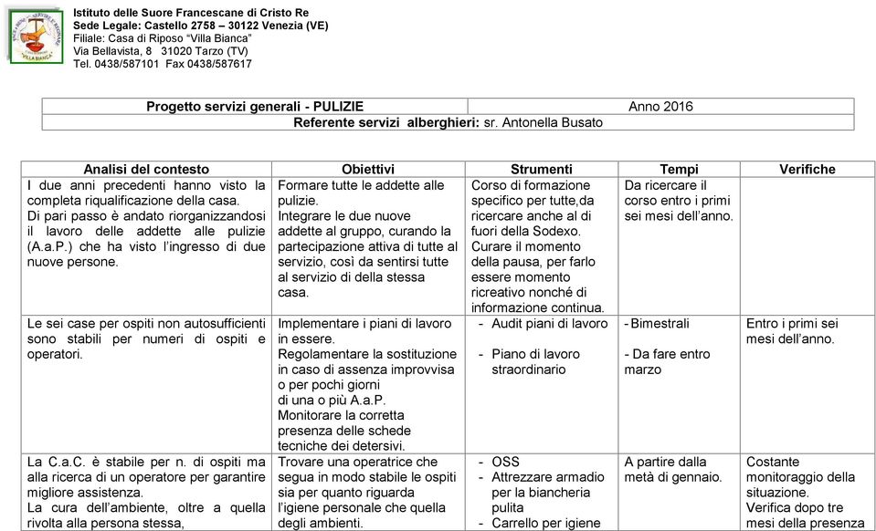 Antonella Busato Di pari passo è andato riorganizzandosi il lavoro delle addette alle pulizie (A.a.P.) che ha visto l ingresso di due nuove persone. Formare tutte le addette alle pulizie.