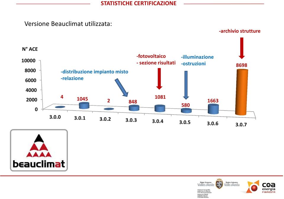 -fotovoltaico - sezione risultati -illuminazione -ostruzioni 8698 4000