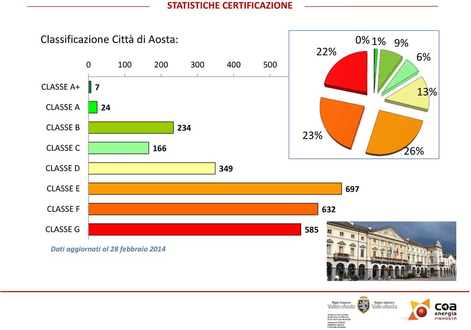 7 24 13% CLASSE B CLASSE C 166 234 23% 26% CLASSE D 349 CLASSE E