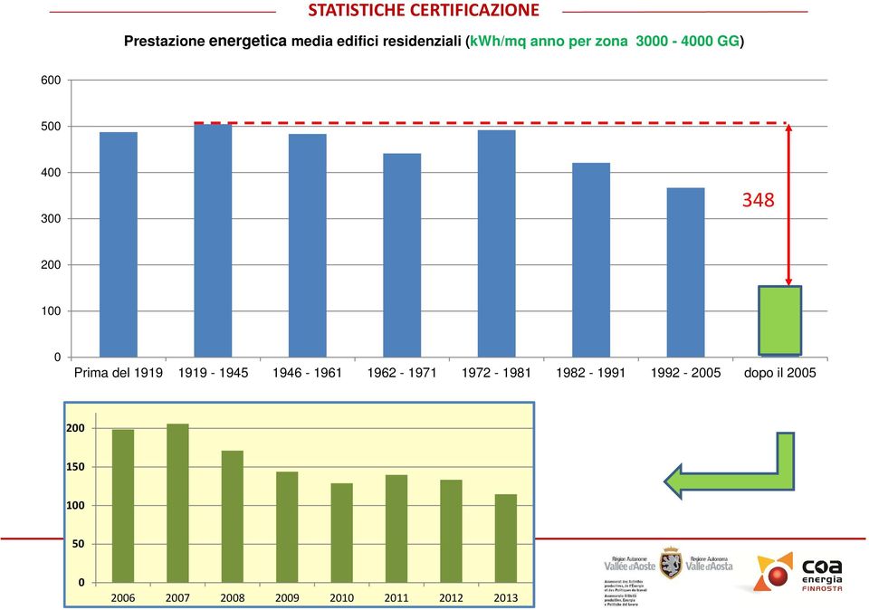 200 100 0 Prima del 1919 1919-1945 1946-1961 1962-1971 1972-1981