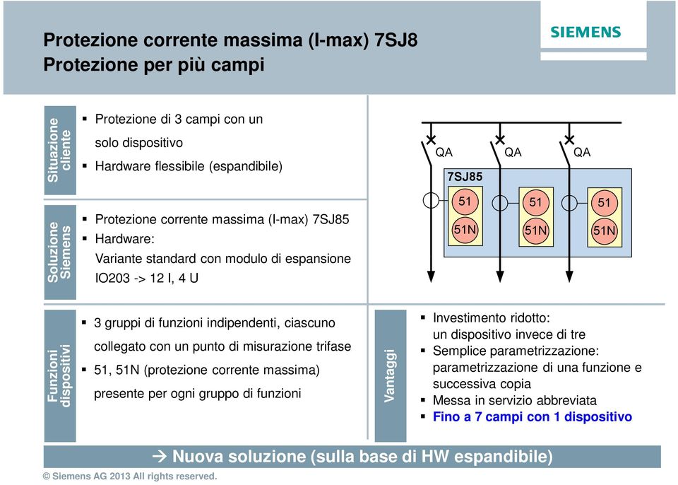 collegato con un punto di misurazione trifase 51, 51N (protezione corrente massima) presente per ogni gruppo di funzioni Vantaggi Investimento ridotto: un dispositivo invece di tre