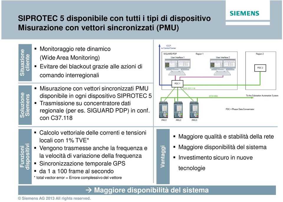 SIGUARD PDP) in conf. con C37.