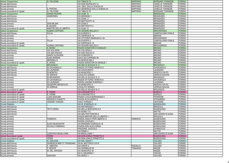 FALCONE VIA TIBALDI 70 MAPPANO BORGARO TORINESE TORINO Istituto Comprensivo GIANNI RODARI VIA ALBA 10 BRANDIZZO TORINO Scuola dell'infanzia ANDERSEN VIA MORANDI 1 BRANDIZZO TORINO Scuola