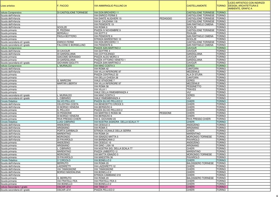 CAUDANA 118 CASTIGLIONE TORINESE TORINO Scuola dell'infanzia. VIA PIEMONTE 19 SAN RAFFAELE CIMENA TORINO Scuola dell'infanzia SCIOLZE VIA ROMA 9 SCIOLZE TORINO Scuola primaria R.