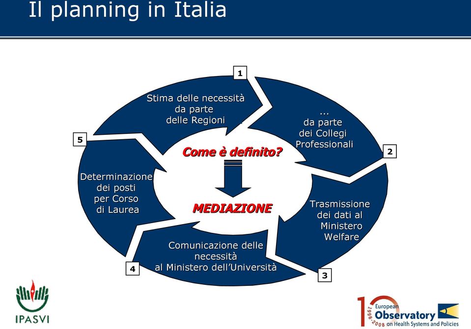 per Corso di Laurea 4 MEDIAZIONE Comunicazione delle necessità al