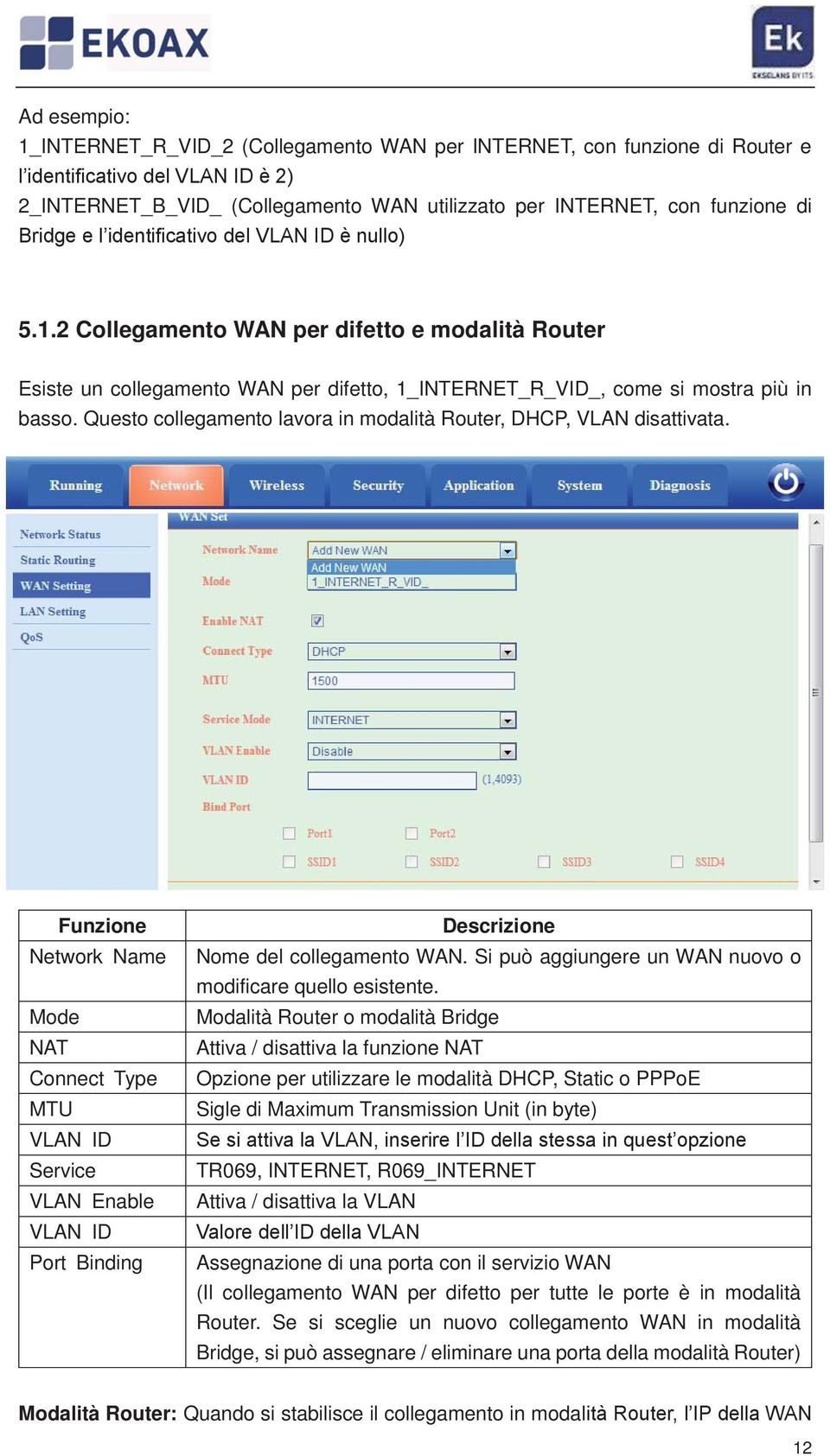 Questo collegamento lavora in modalità Router, DHCP, VLAN disattivata.