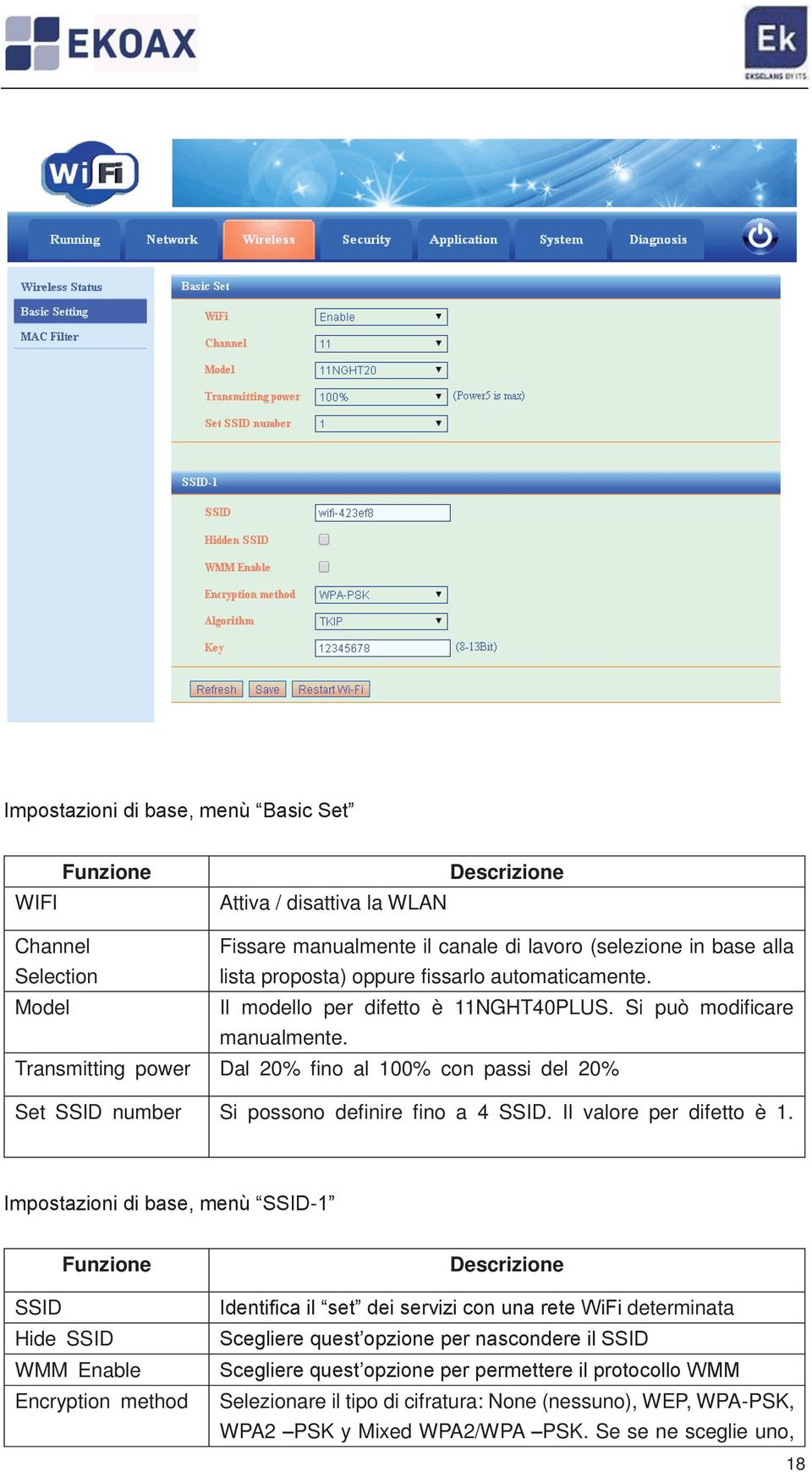 Transmitting power Dal 20% fino al 100% con passi del 20% Set SSID number Si possono definire fino a 4 SSID. Il valore per difetto è 1.