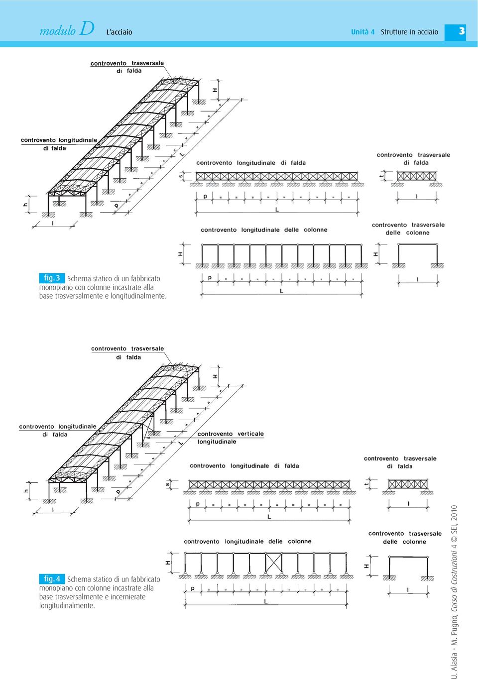 incastrate alla base trasversalmente e longitudinalmente. fig.