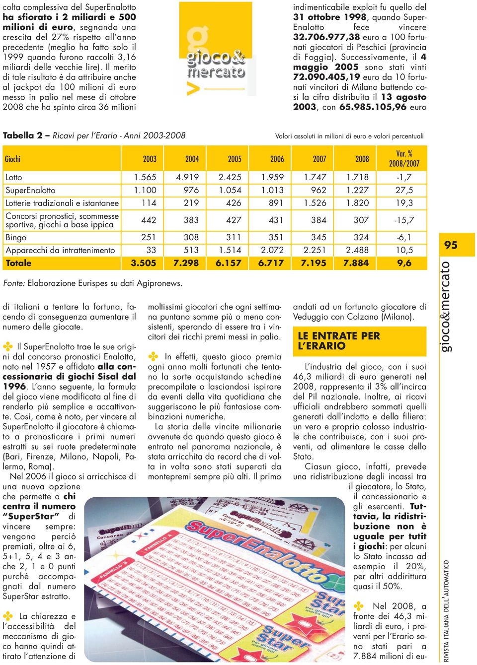 Il merito di tale risultato è da attribuire anche al jackpot da 100 milioni di euro messo in palio nel mese di ottobre 2008 che ha spinto circa 36 milioni indimenticabile exploit fu quello del 31