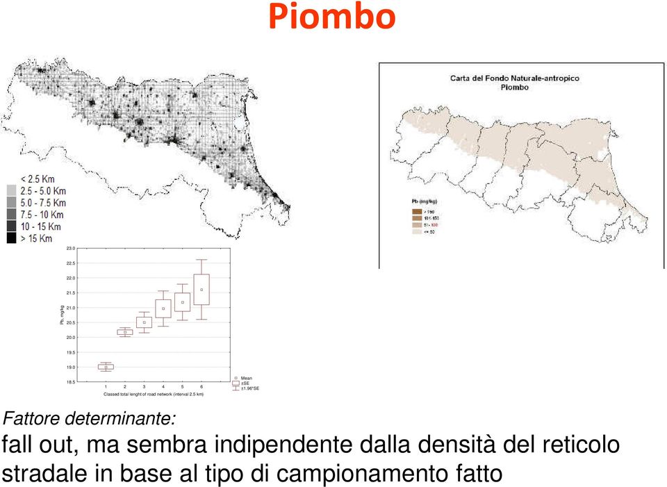 5 km) Mean ±SE ±1.