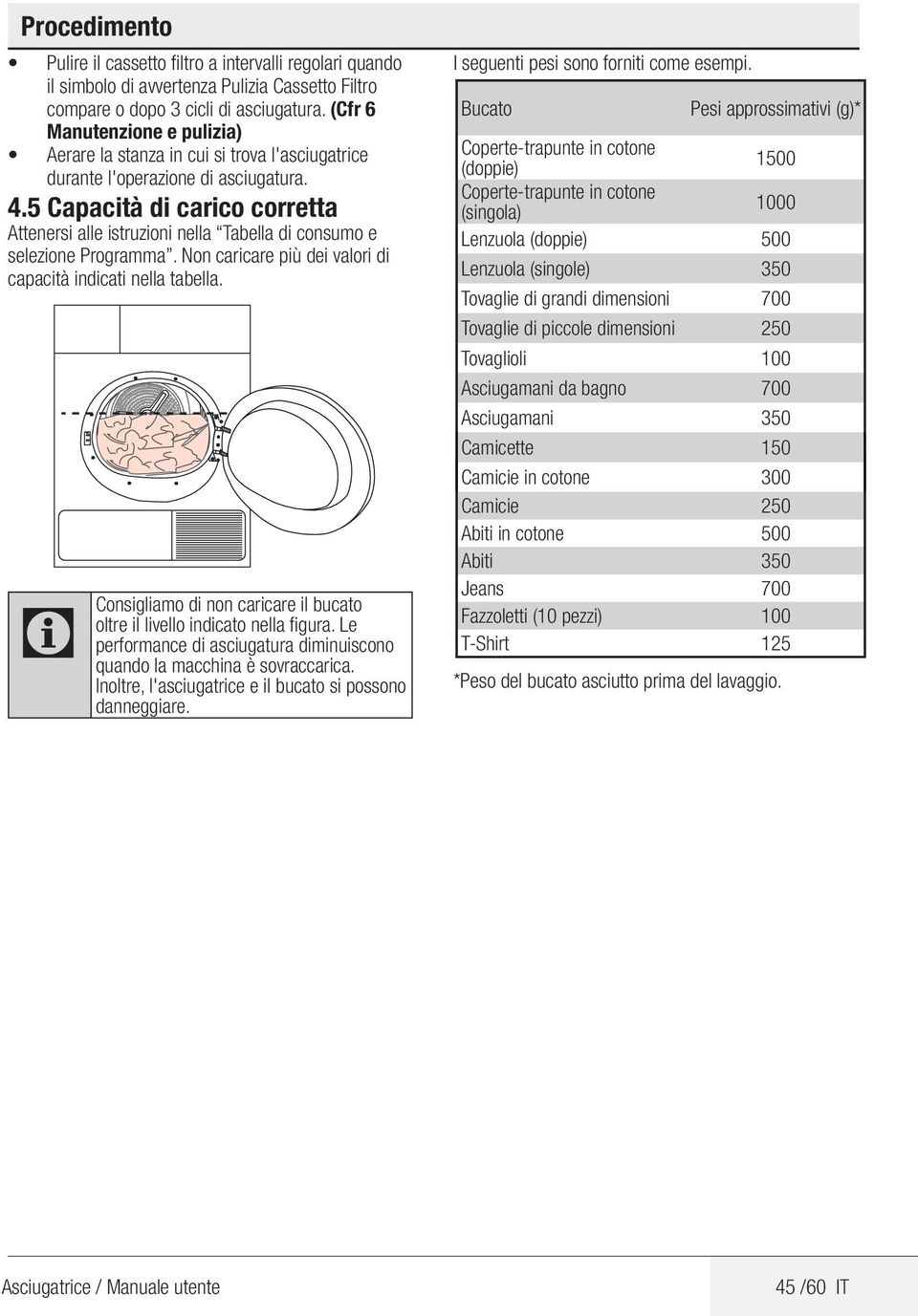 5 apacità di carico corretta Attenersi alle istruzioni nella Tabella di consumo e selezione Programma. Non caricare più dei valori di capacità indicati nella tabella.