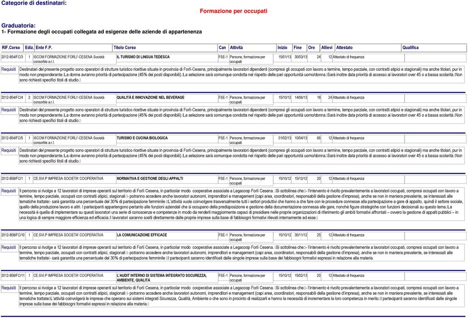 lavoro a termine, tempo parziale, con contratti atipici e stagionali) ma anche titolari, pur in modo non preponderante. La donne avranno priorità di partecipazione (45% dei posti disponibili).