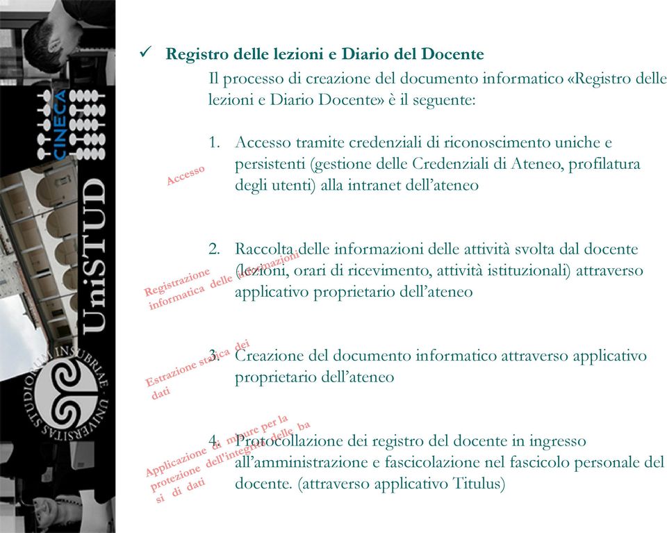 Raccolta delle informazioni delle attività svolta dal docente (lezioni, orari di ricevimento, attività istituzionali) attraverso applicativo proprietario dell ateneo 3.