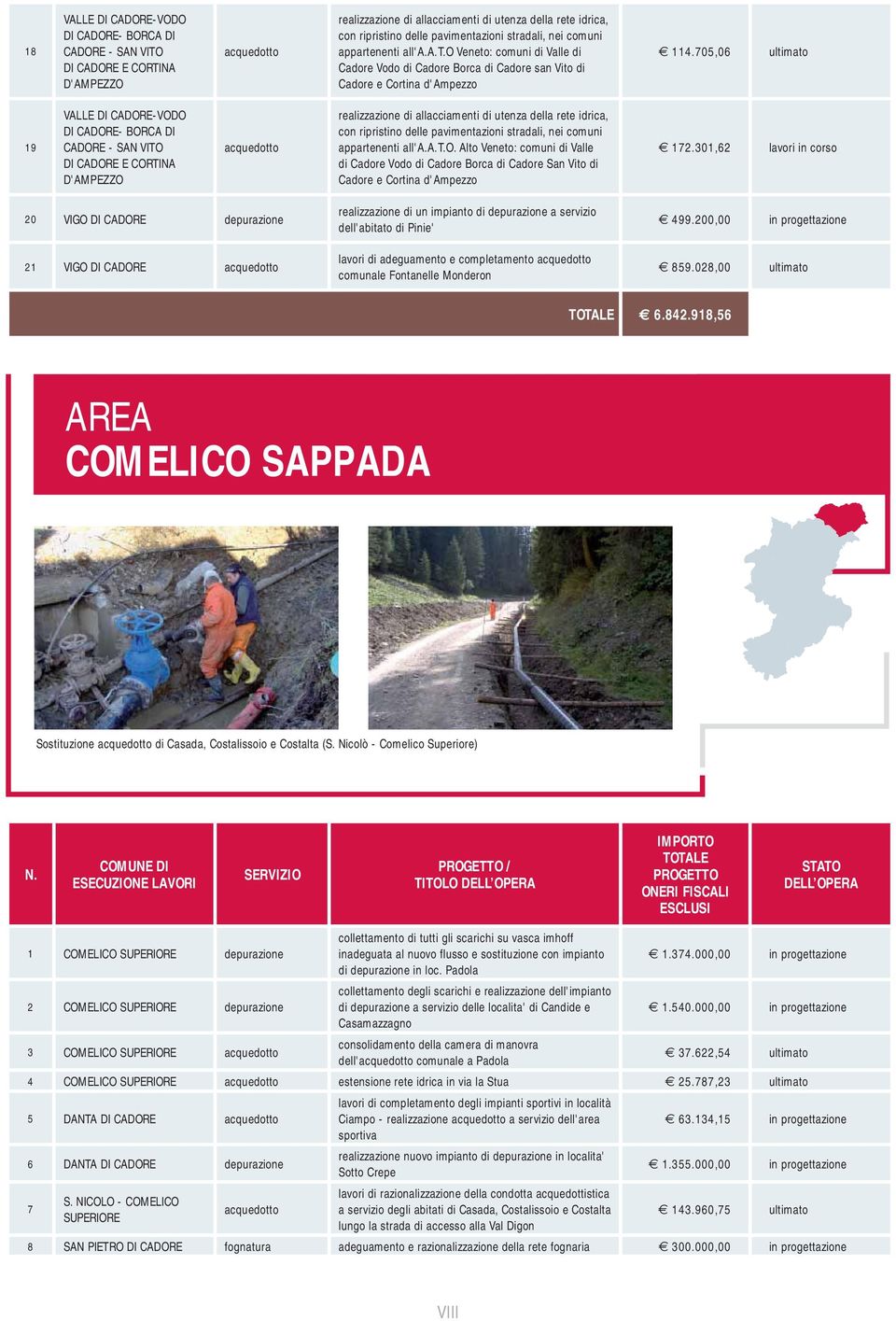 705,06 ultimato 19 VALLE DI CADORE-VODO DI CADORE- BORCA DI CADORE - SAN VITO DI CADORE E CORTINA D'AMPEZZO acquedotto realizzazione di allacciamenti di utenza della rete idrica, con ripristino delle