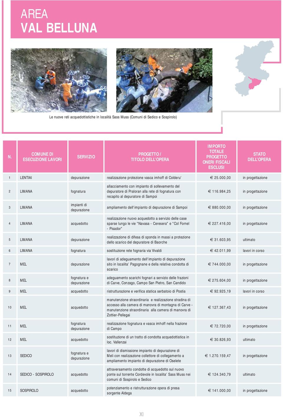 000,00 in progettazione 2 LIMANA fognatura allacciamento con impianto di sollevamento del depuratore di Praloran alla rete di fognatura con recapito al depuratore di Sampoi 116.