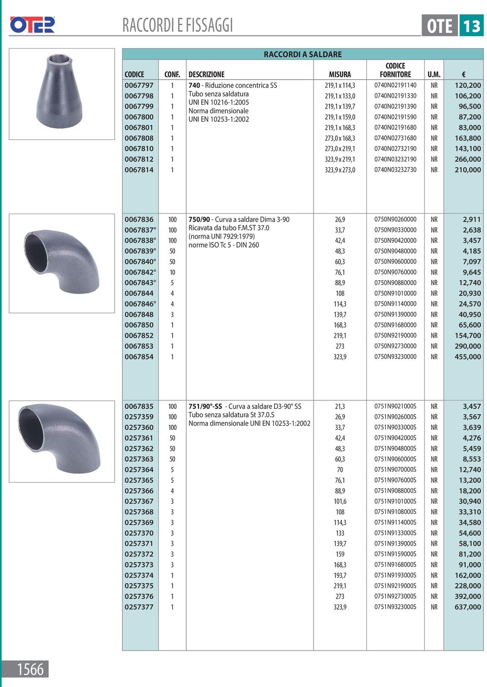 219,1 x 139,7 0740N02191390 NR 96,500 Norma dimensionale 0067800 1 UNI EN 10253-1:2002 219,1 x 159,0 0740N02191590 NR 87,200 0067801 1 219,1 x 168,3 0740N02191680 NR 83,000 0067808 1 273,0 x 168,3