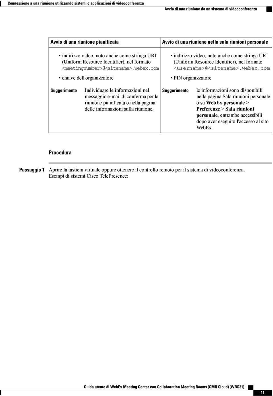 com chiave dell'organizzatore Avvio di una riunione nella sala riunioni personale indirizzo video, noto anche come stringa URI (Uniform Resource Identifier), nel formato <username>@<sitename>.webex.