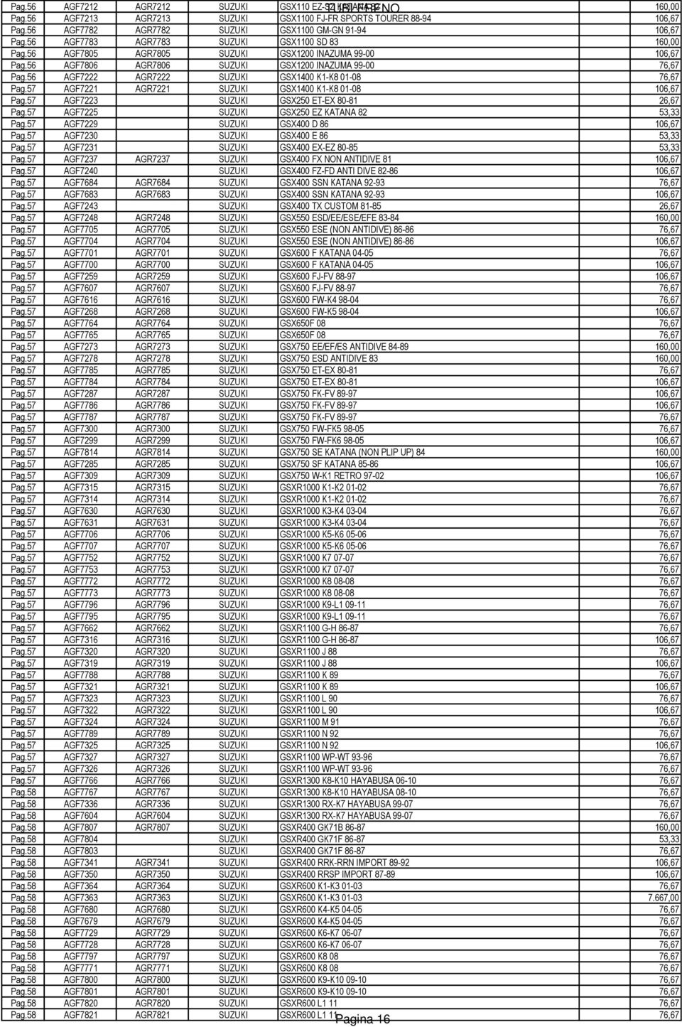 56 AGF7806 AGR7806 SUZUKI GSX1200 INAZUMA 99-00 76,67 Pag.56 AGF7222 AGR7222 SUZUKI GSX1400 K1-K8 01-08 76,67 Pag.57 AGF7221 AGR7221 SUZUKI GSX1400 K1-K8 01-08 106,67 Pag.