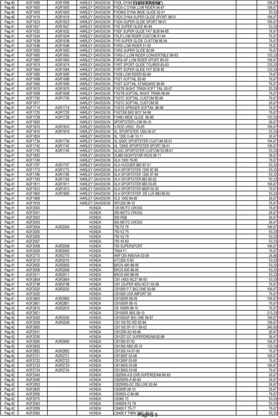 41 AGF1623 AGR1623 HARLEY DAVIDSON FXDX SUPER GLIDE SPORT 98-01 106,67 Pag.41 AGF1627 AGR1627 HARLEY DAVIDSON FXE SUPER GLIDE 80-84 53,33 Pag.