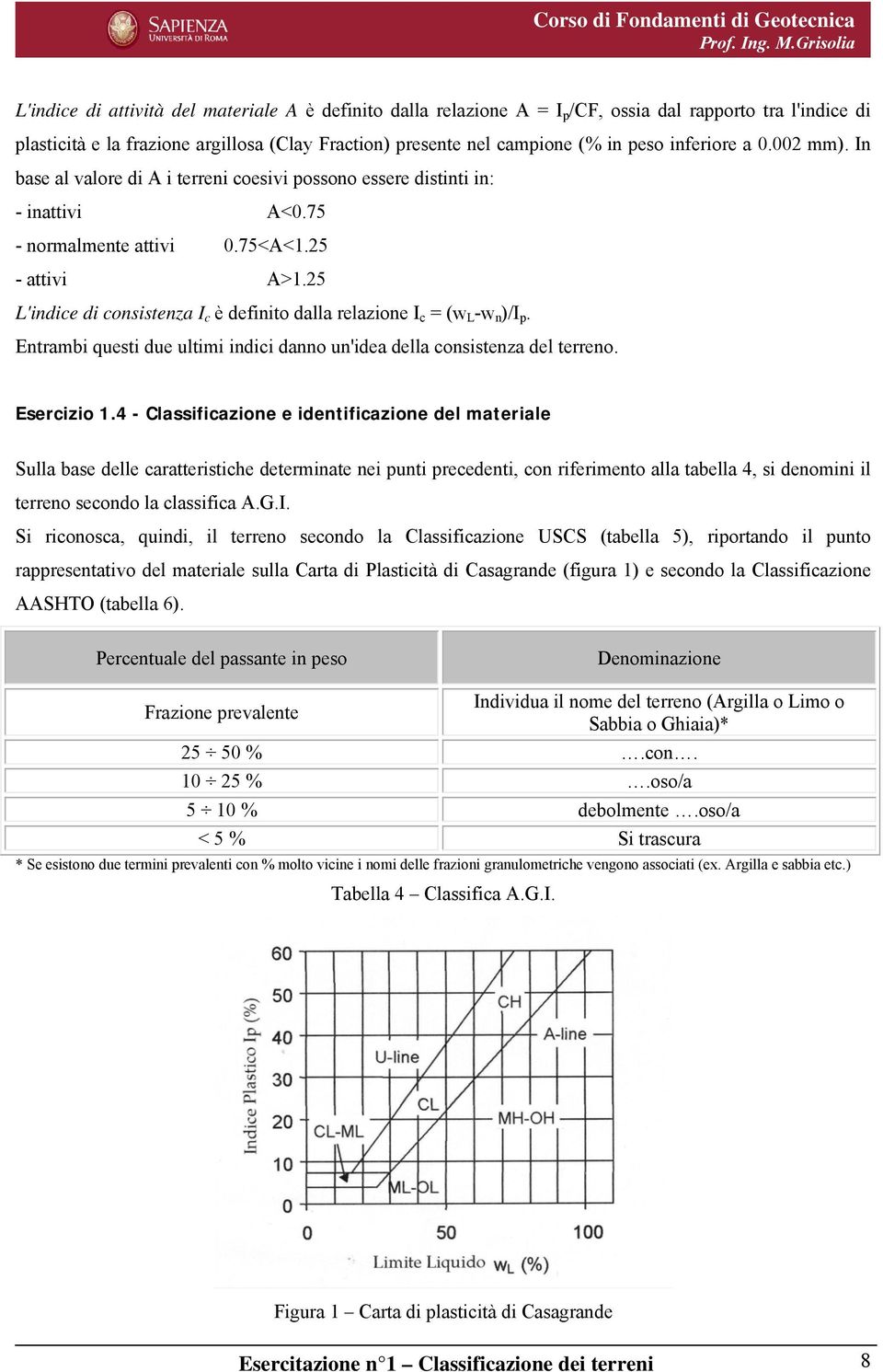 25 L'indice di consistenza I c è definito dalla relazione I c = (wl-w n)/i p. Entrambi questi due ultimi indici danno un'idea della consistenza del terreno. Esercizio 1.