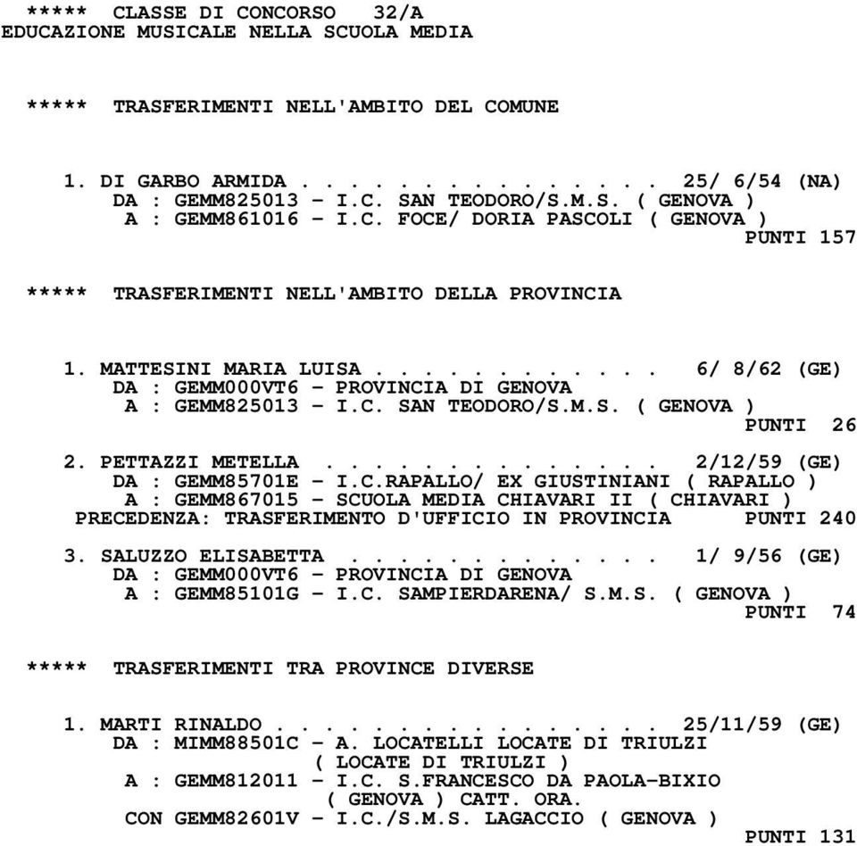 PETTAZZI METELLA.............. 2/12/59 (GE) DA : GEMM85701E - I.C.