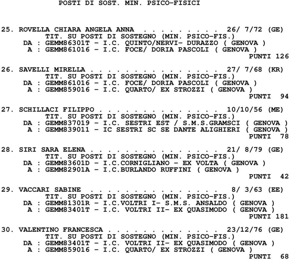 ............. 10/10/56 (ME) DA : GEMM837019 - I.C. SESTRI EST / S.M.S.GRAMSCI ( GENOVA ) A : GEMM839011 - IC SESTRI SC SE DANTE ALIGHIERI ( GENOVA ) PUNTI 78 28. SIRI SARA ELENA.