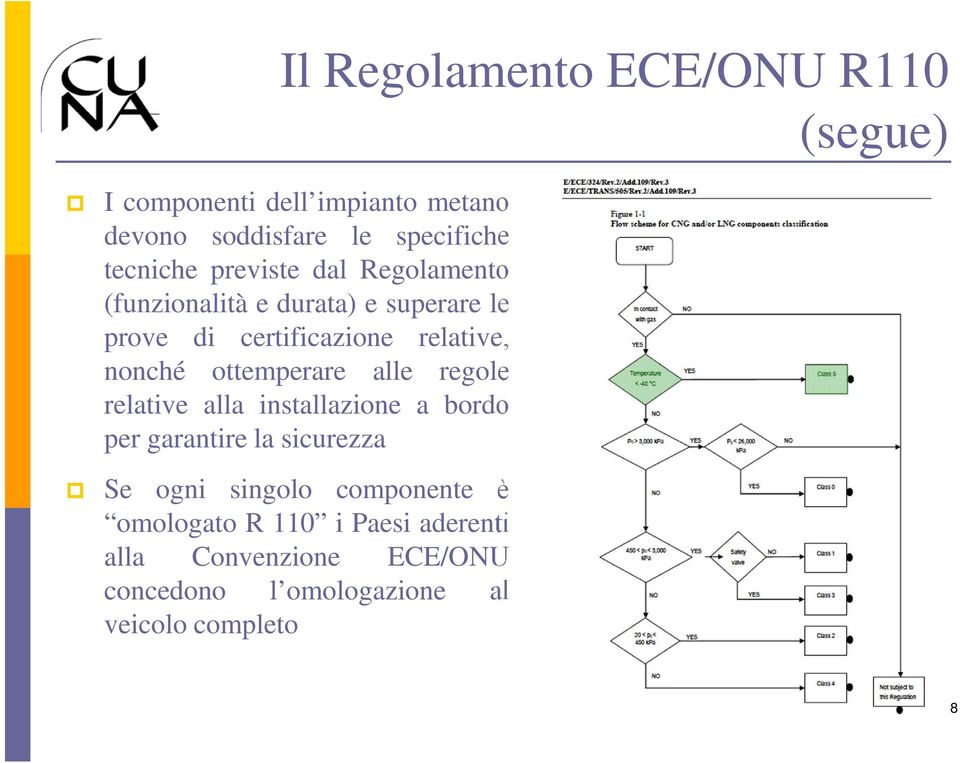 ottemperare alle regole relative alla installazione a bordo per garantire la sicurezza Se ogni singolo