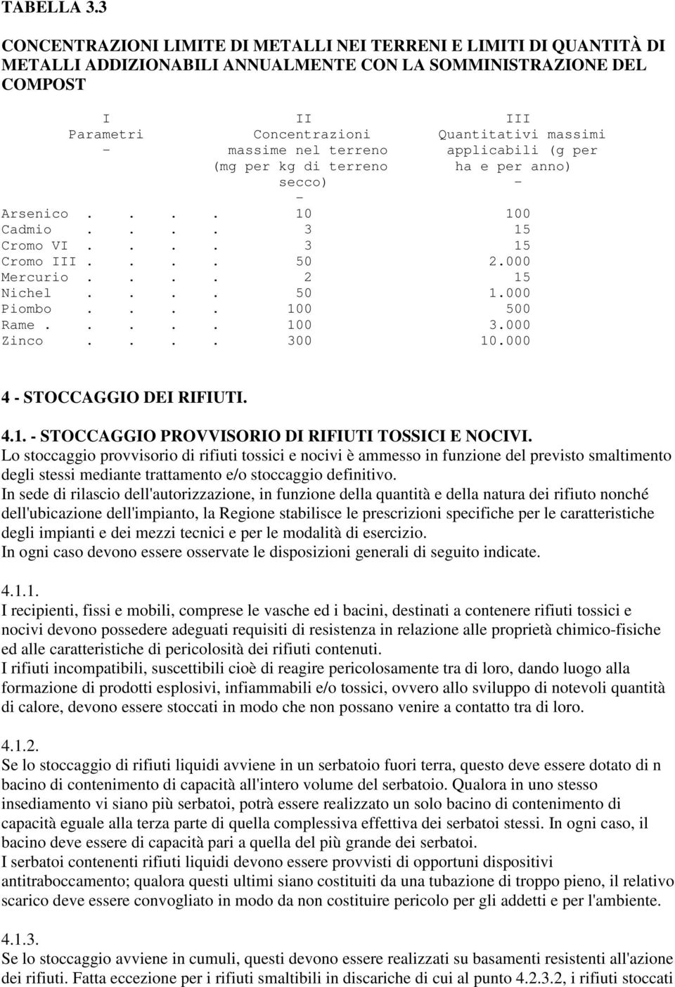 massime nel terreno applicabili (g per (mg per kg di terreno ha e per anno) secco) - - Arsenico.... 10 100 Cadmio.... 3 15 Cromo VI.... 3 15 Cromo III.... 50 2.000 Mercurio.... 2 15 Nichel.... 50 1.