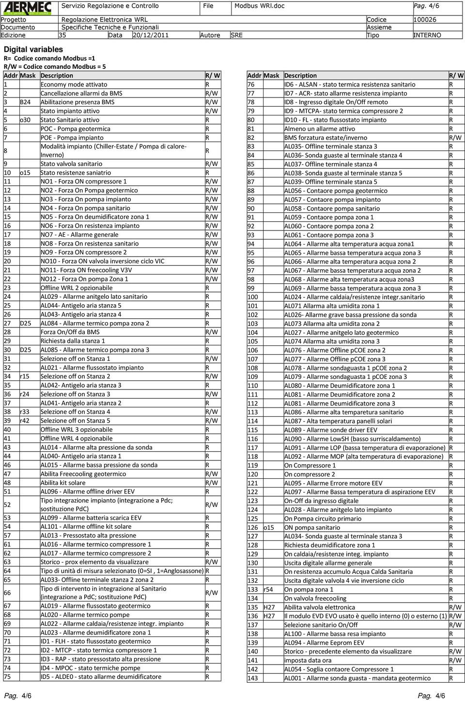 BMS R/W 4 Stato impianto attivo R/W 5 o30 Stato Sanitario attivo R 6 POC - Pompa geotermica R 7 POE - Pompa impianto R 8 Modalità impianto (Chiller-Estate / Pompa di calore- Inverno) R 9 Stato