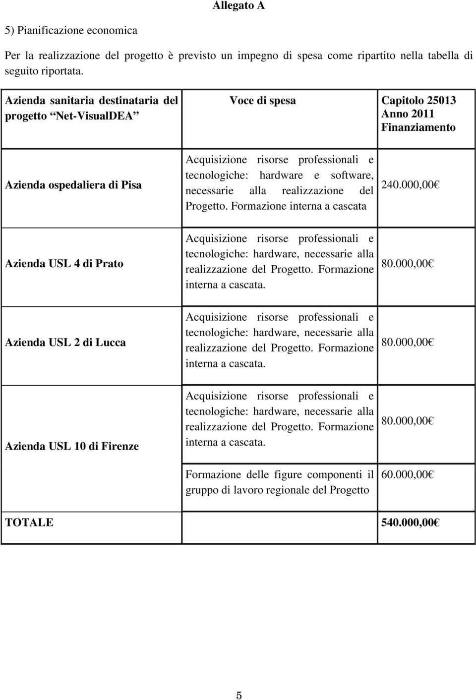 tecnologiche: hardware e software, necessarie alla realizzazione del Progetto. Formazione interna a cascata 240.