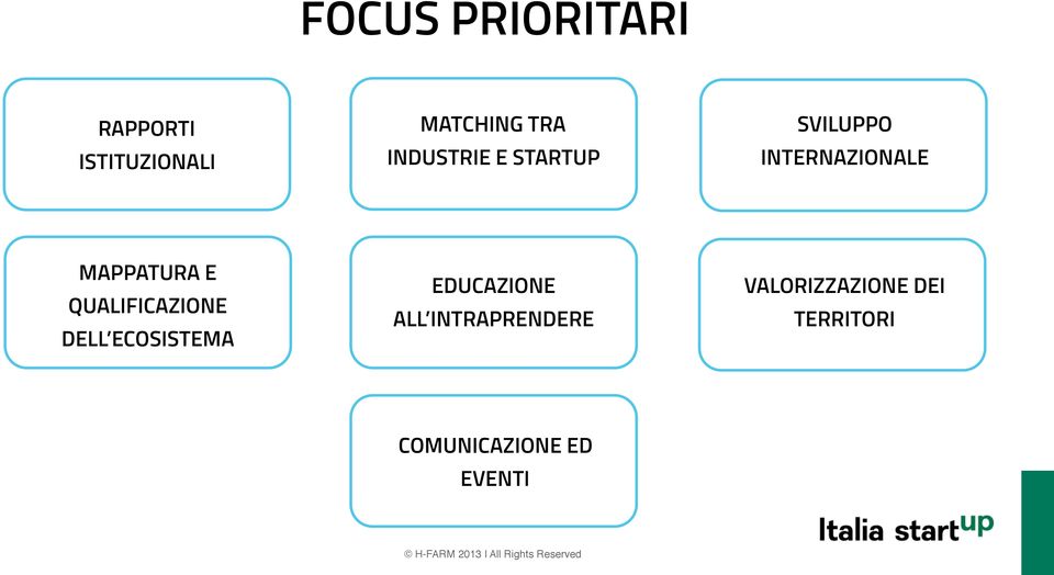 DELL ECOSISTEMA EDUCAZIONE ALL INTRAPRENDERE VALORIZZAZIONE DEI