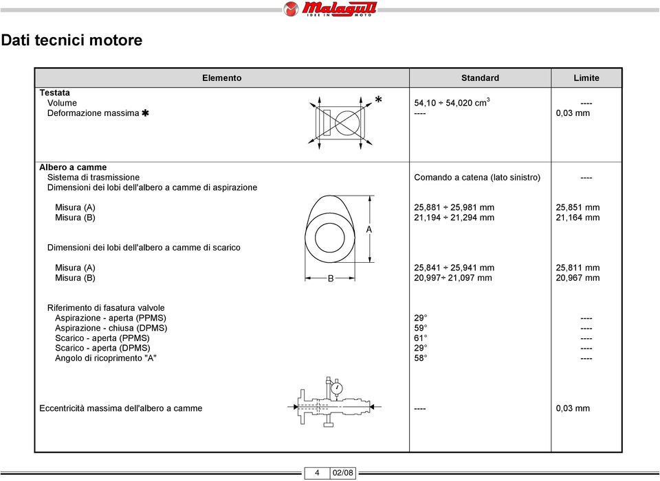 Comando a catena (lato sinistro) 25,881 25,981 mm 21,194 21,294 mm 25,851 mm 21,164 mm Dimensioni dei lobi dell'albero a camme di scarico Misura (A) Misura (B) 25,841