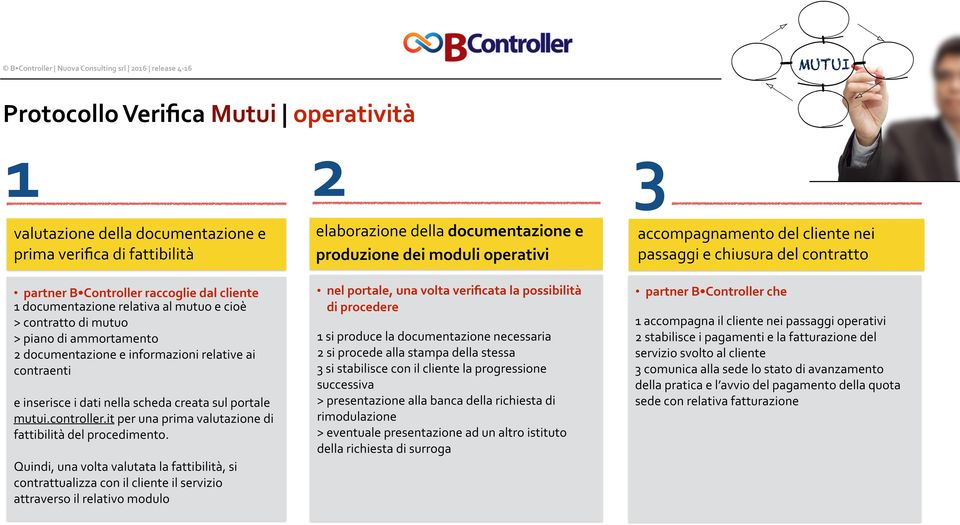 informazioni relative ai contraenti e inserisce i dati nella scheda creata sul portale mutui.controller.it per una prima valutazione di fattibilità del procedimento.