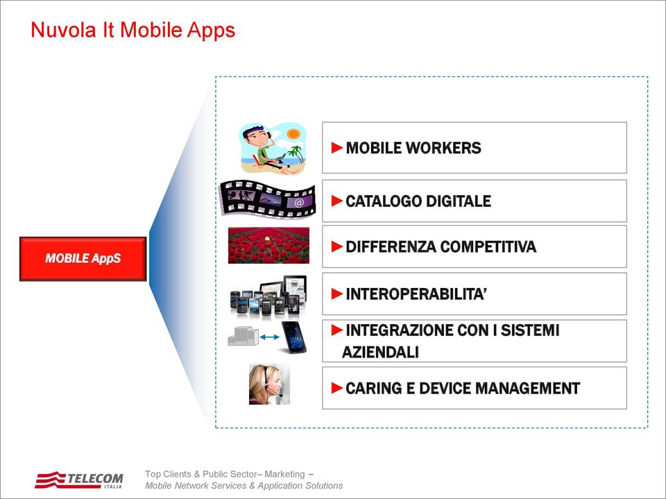 SISTEMI AZIENDALI CARING E DEVICE MANAGEMENT Top Clients &