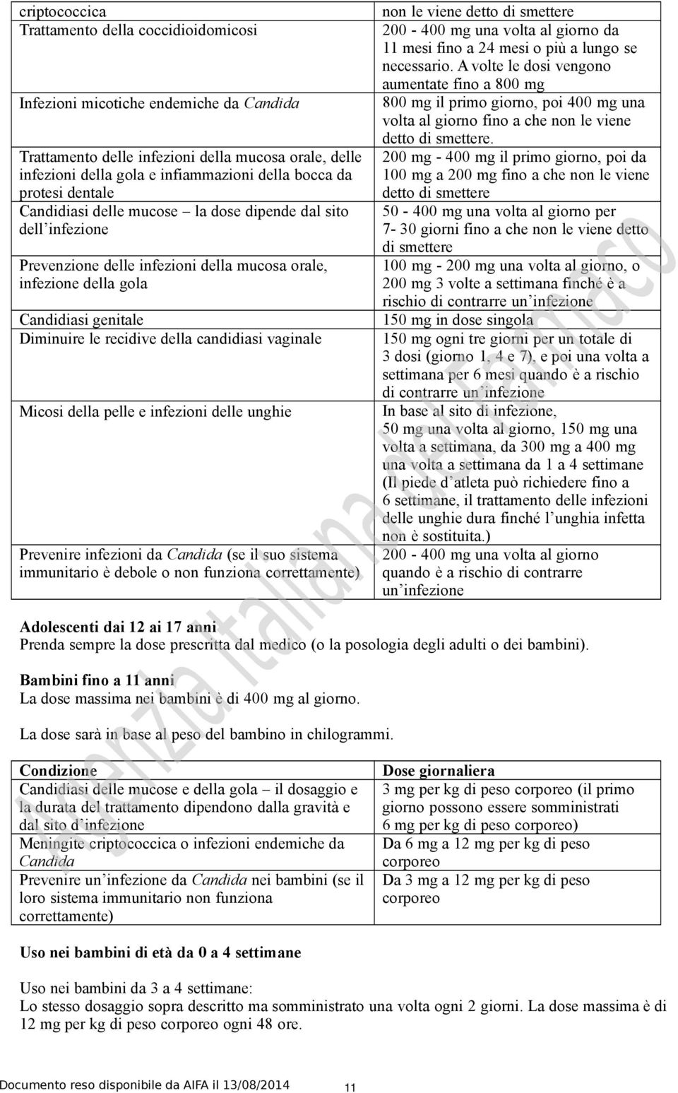 candidiasi vaginale Micosi della pelle e infezioni delle unghie Prevenire infezioni da Candida (se il suo sistema immunitario è debole o non funziona correttamente) non le viene detto di smettere