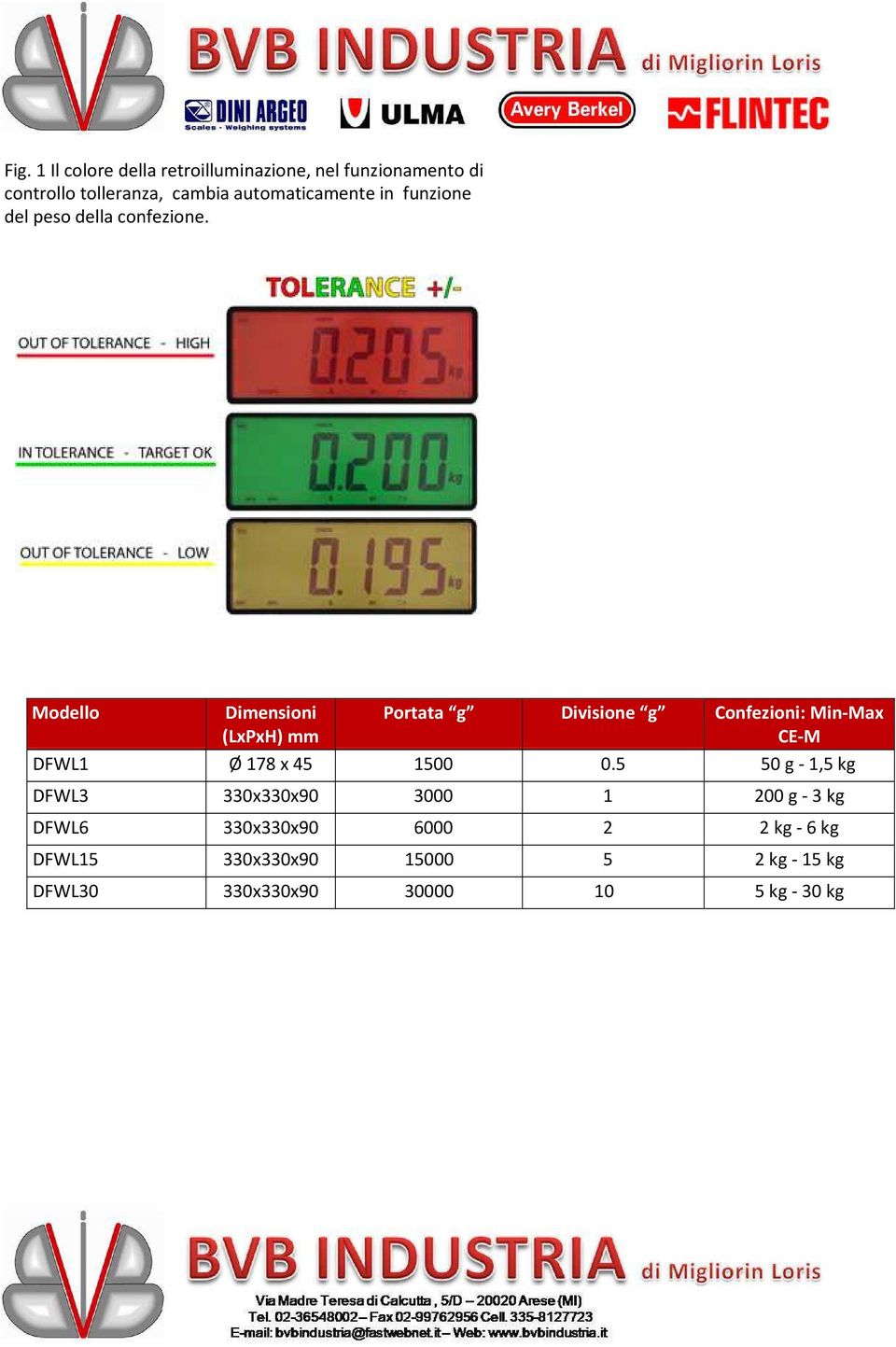 Modello Dimensioni (LxPxH) mm Portata g Divisione g Confezioni: Min-Max CE-M DFWL1 Ø 178 x 45 1500 0.