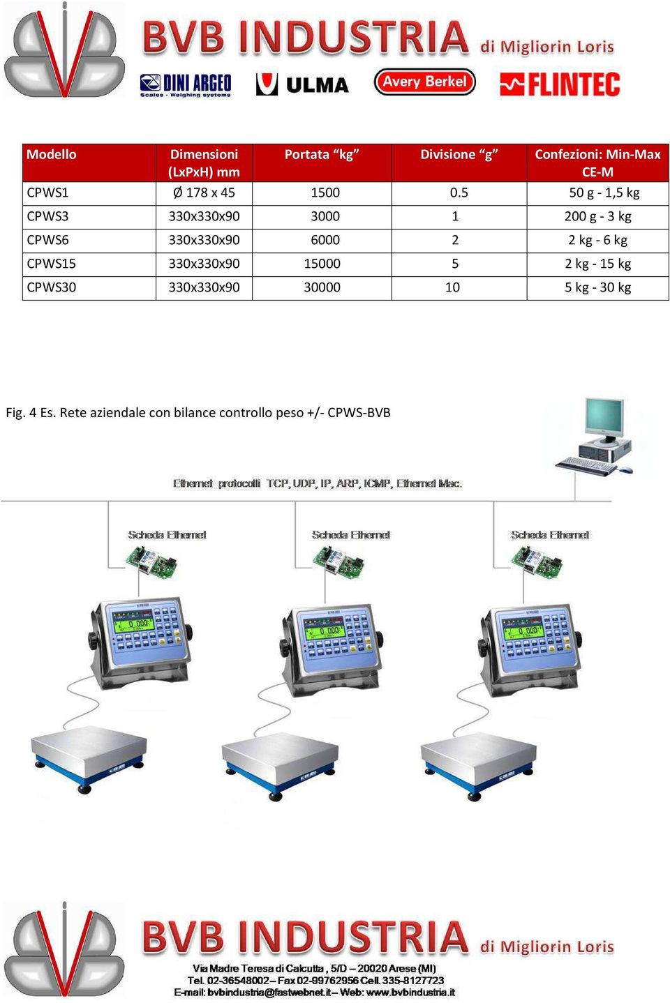 5 50 g - 1,5 kg CPWS3 330x330x90 3000 1 200 g - 3 kg CPWS6 330x330x90 6000 2 2 kg -