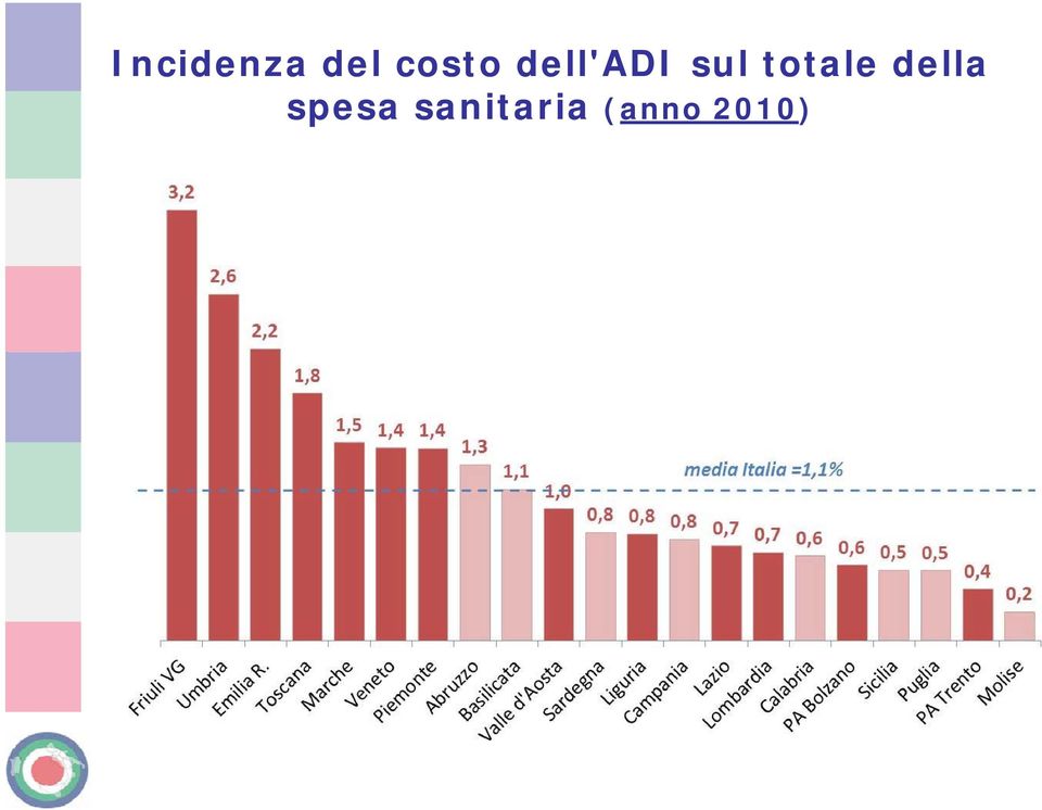 totale della spesa