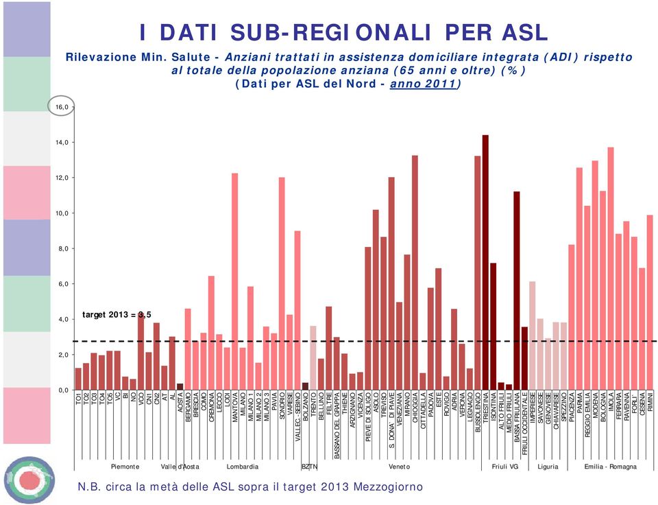 TO3 TO4 TO5 VC BI NO VCO CN1 CN2 AT AL AOSTA BERGAMO BRESCIA COMO CREMONA LECCO LODI MANTOVA MILANO MILANO 1 MILANO 2 MILANO 3 PAVIA SONDRIO VARESE VALLEC.