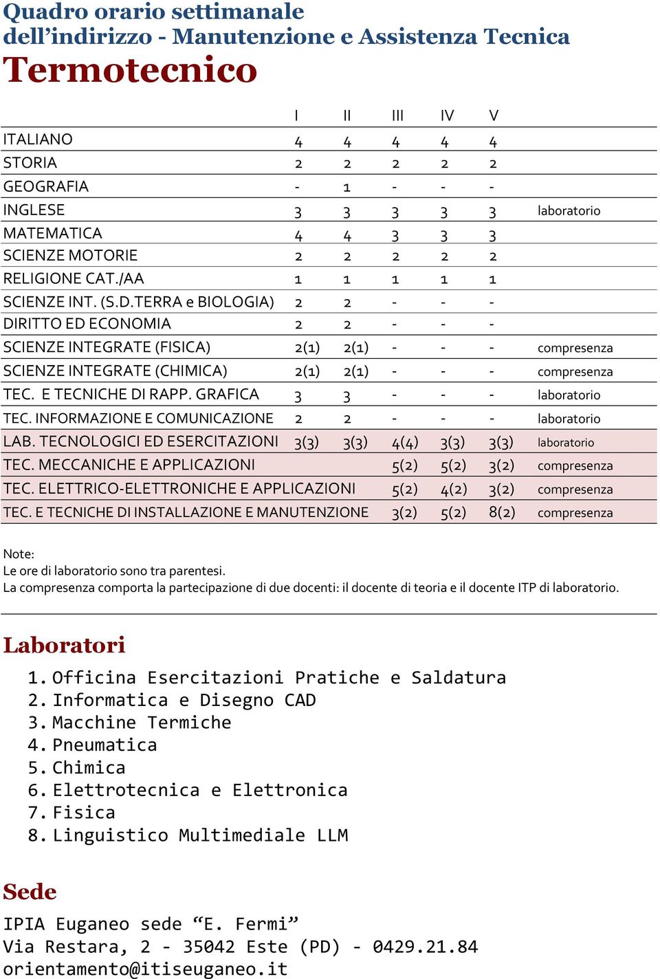 INFORMAZIONE E COMUNICAZIONE laboratorio LAB. TECNOLOGICI ED ESERCITAZIONI () () () () () laboratorio TEC. MECCANICHE E APPLICAZIONI 5() 5() () compresenza TEC.