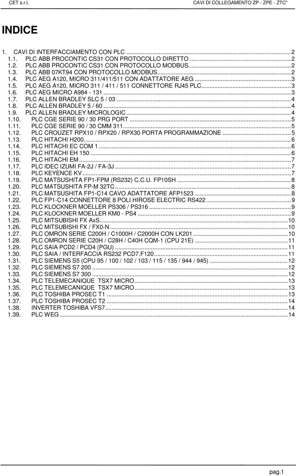 ..4 1.8. ALLEN BRADLEY 5 / 60...4 1.9. ALLEN BRADLEY MICROLOGIC...4 1.10. CGE SERIE 90 / 30 PRG PORT...5 1.11. CGE SERIE 90 / 30 CMM 311...5 1.12. CROUZET RPX10 / RPX20 / RPX30 PORTA PROGRAMMAZIONE.