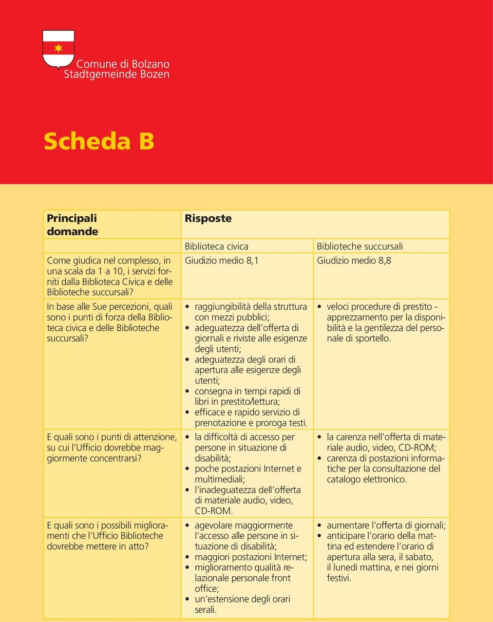 E quali sono i punti di attenzione, su cui l Ufficio dovrebbe maggiormente concentrarsi? E quali sono i possibili miglioramenti che l Ufficio Biblioteche dovrebbe mettere in atto?